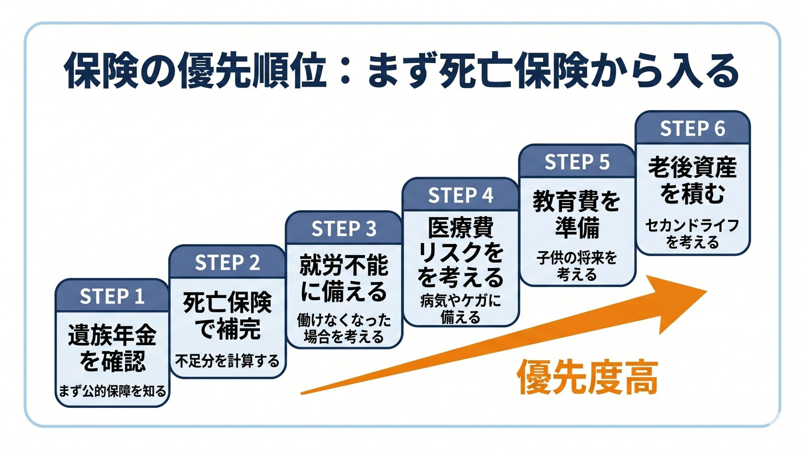 保険選びの大前提バナー