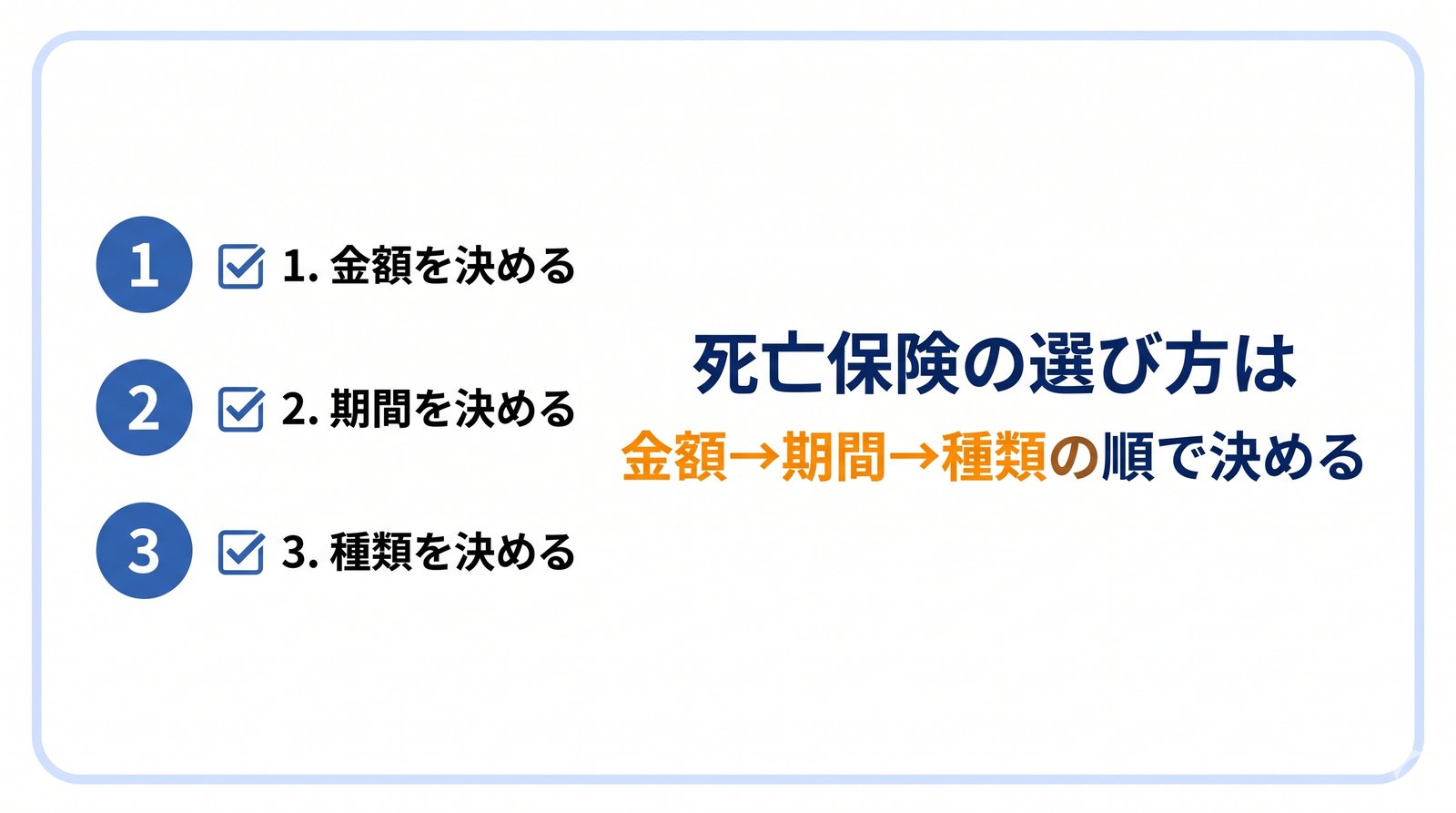 H2バナー：金額→期間→種類の順で決める