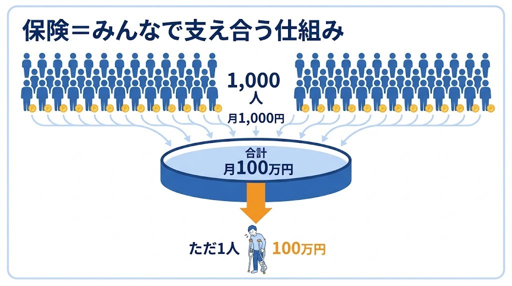 相互扶助の仕組み図解