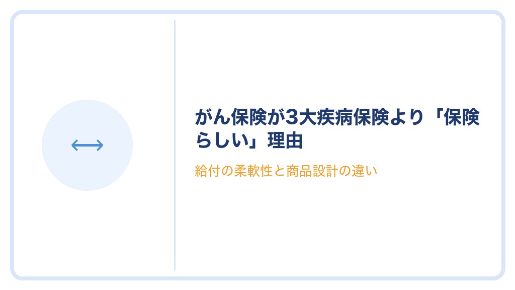 がん保険が3大疾病保険より「保険らしい」理由