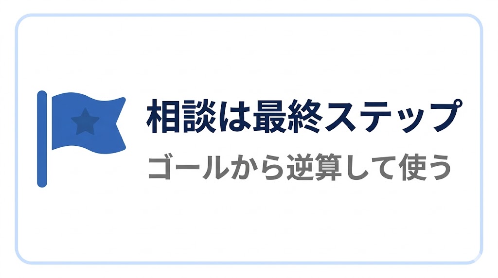 まとめ:相談を最終ステップとして使う
