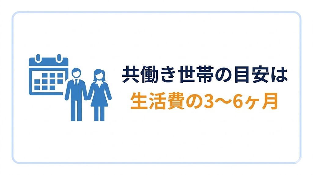 共働き世帯の目安は「生活費の3〜6ヶ月」。片働きより少なくて済む