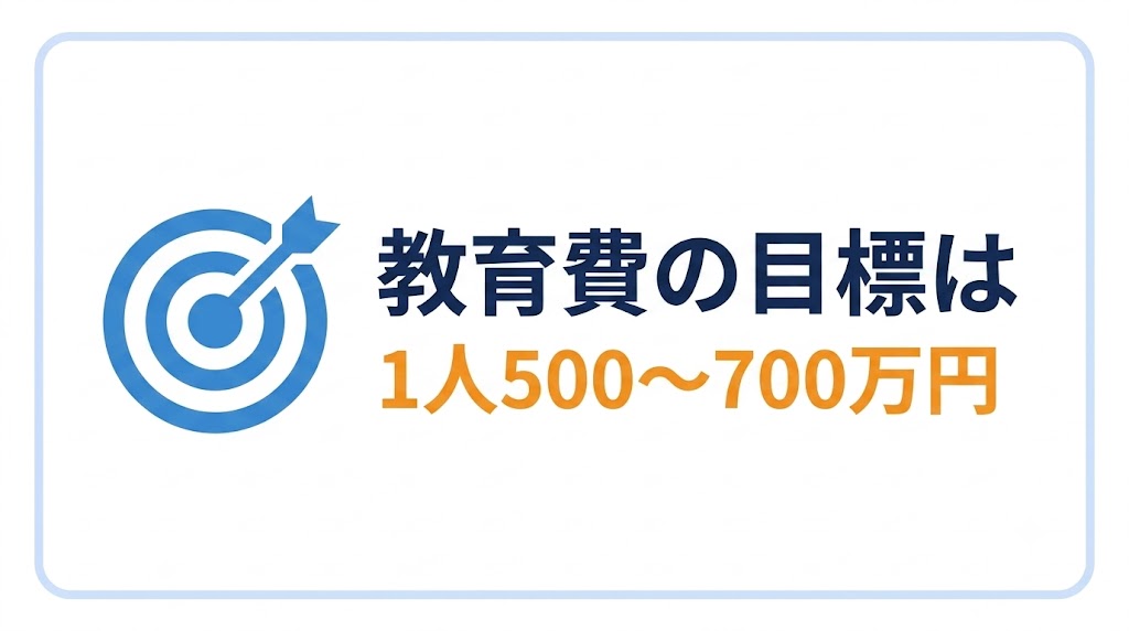 子3人の父が、教育費の目標を「1人500〜700万円」にしている理由