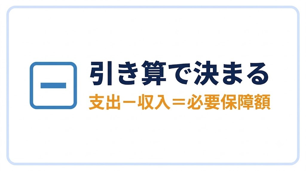 金額は「遺族の支出−遺族の収入」で決まる