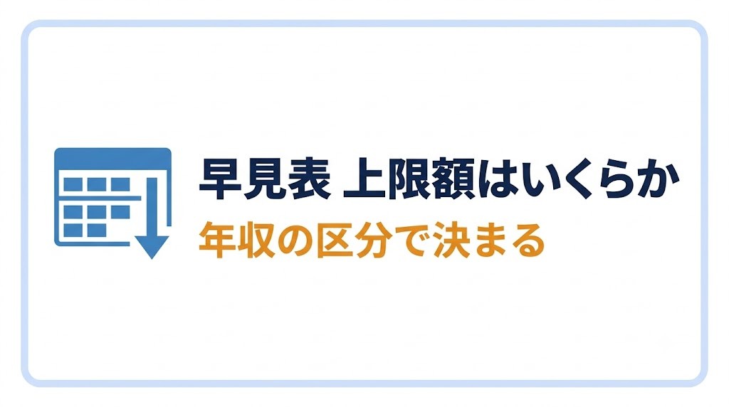 【早見表】あなたの上限額はいくらか|年収の区分で決まる(2026年8月〜) バナー