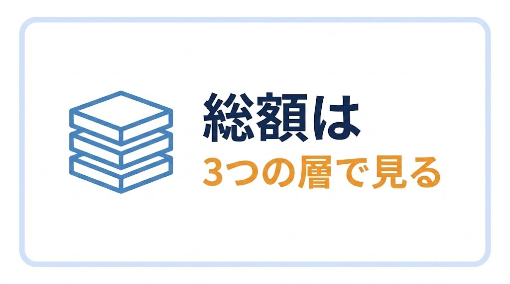 教育費の総額は「3つの層」で見るとブレなくなる