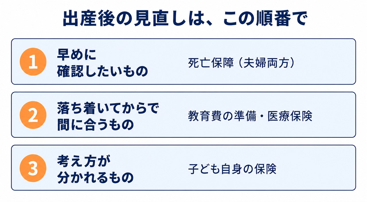 出産後の保険見直しの時間軸 早めに確認するものと落ち着いてからで間に合うもの