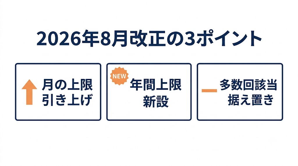 2026年8月改正の3つのポイントをまとめた図解