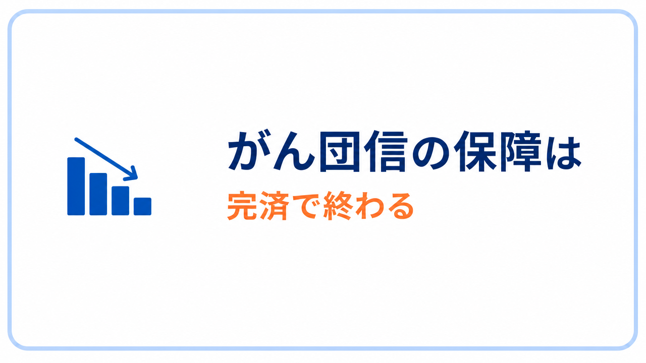 がん団信の保障は完済で終わる|老後のがんは資産で備えるのセクションバナー