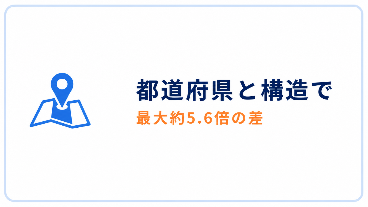 都道府県と構造で 最大約5.6倍の差