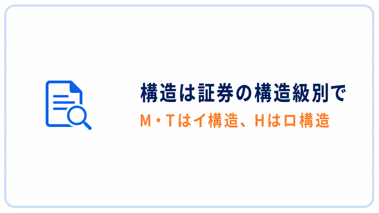 構造は証券の構造級別で M・Tはイ構造、Hはロ構造