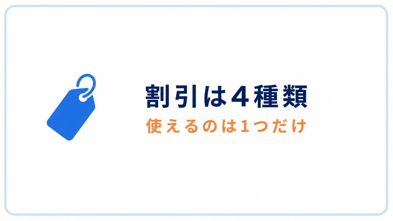 割引は4種類 使えるのは1つだけ