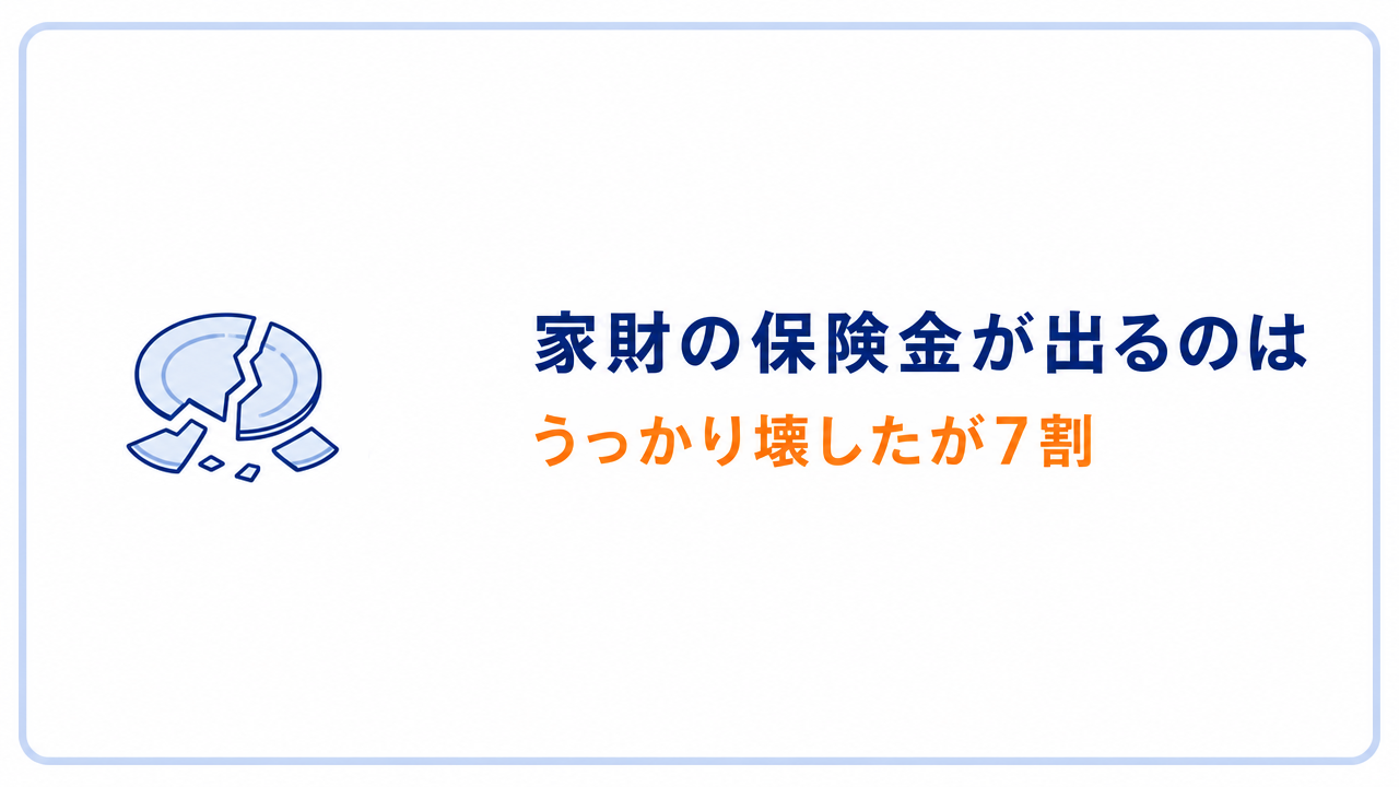 家財の保険金が出るのは うっかり壊したが7割