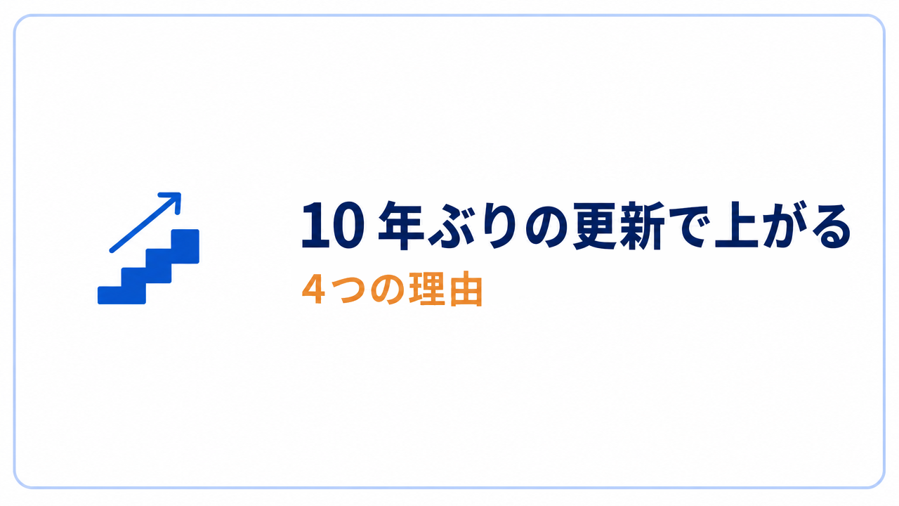 10年ぶりの更新で上がる 4つの理由