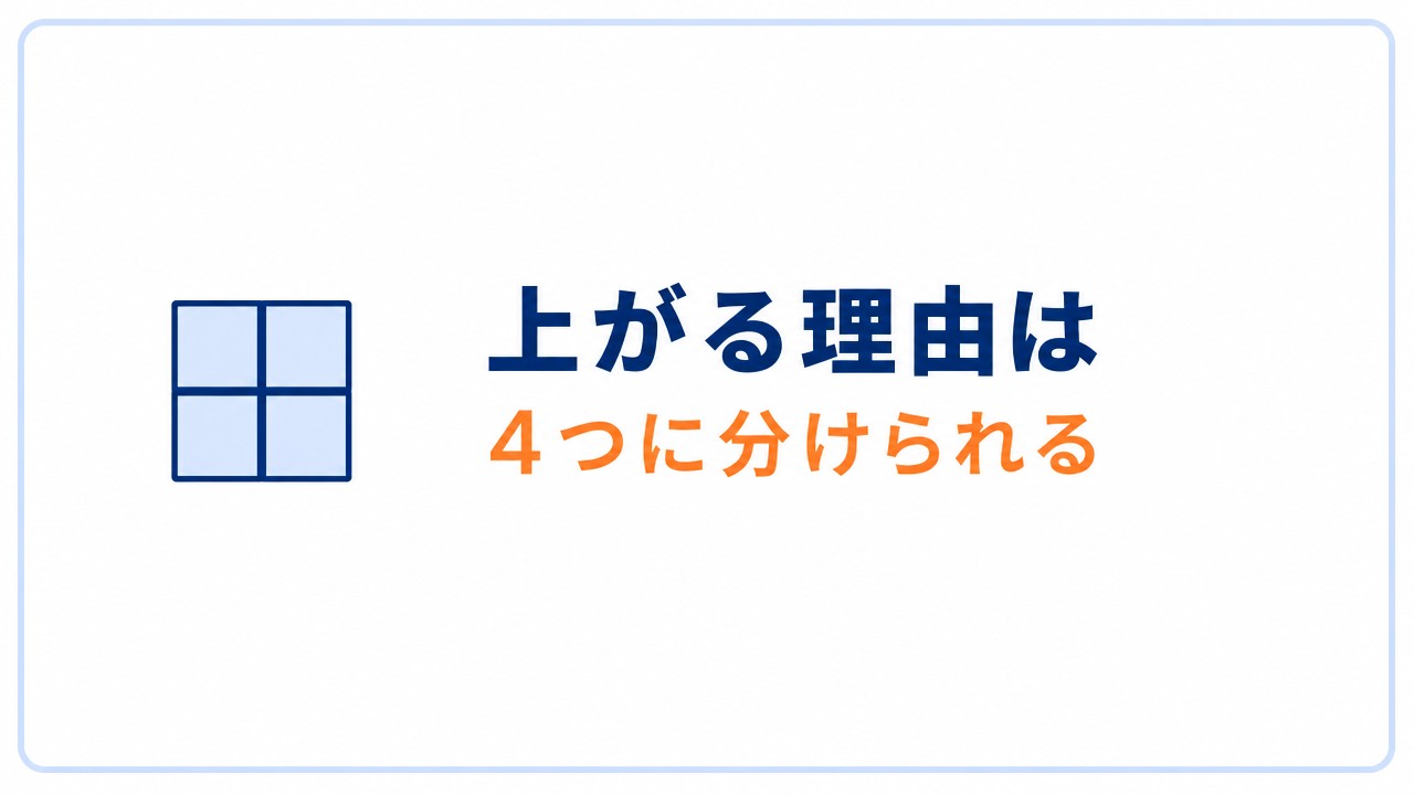 保険料が上がる理由は4つに分けられる