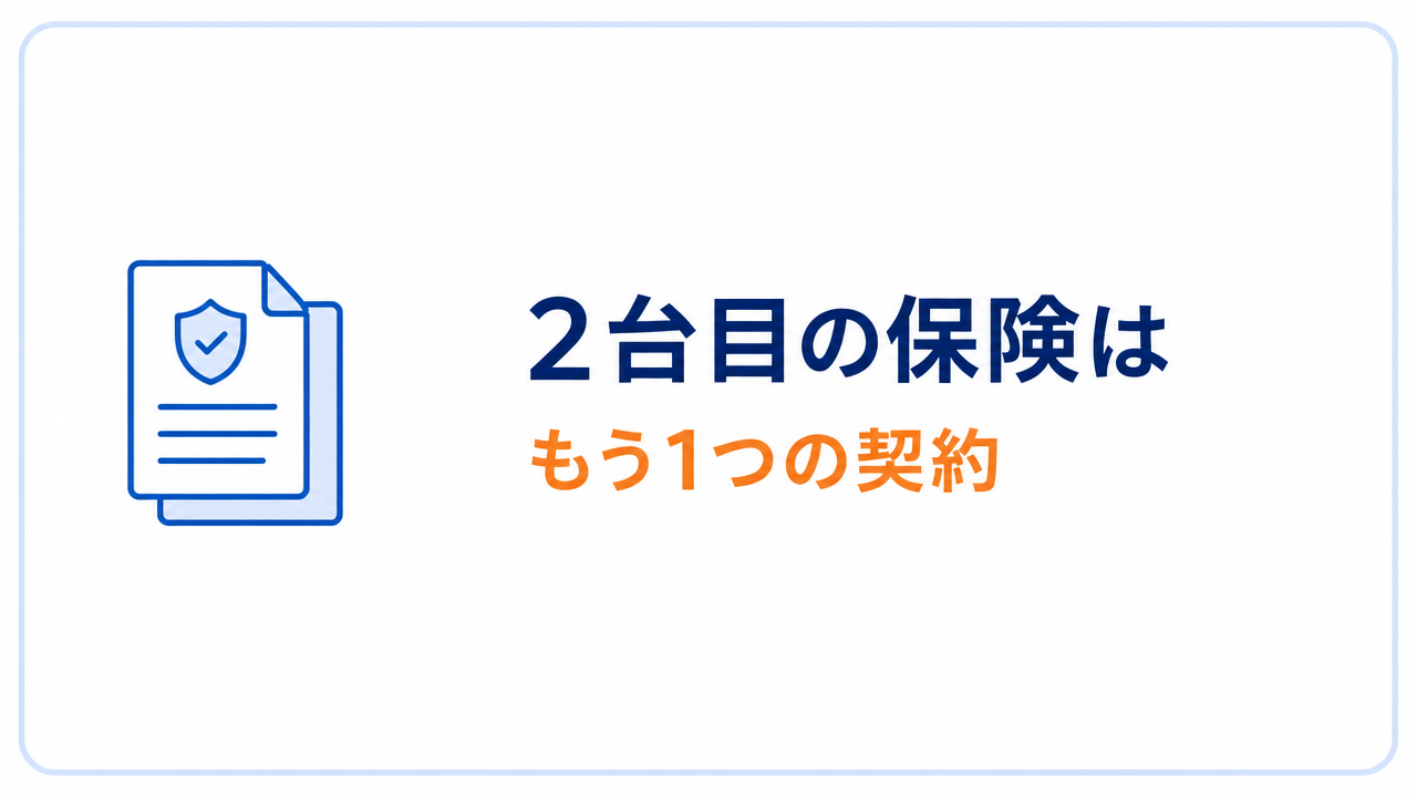 2台目の保険は もう1つの契約