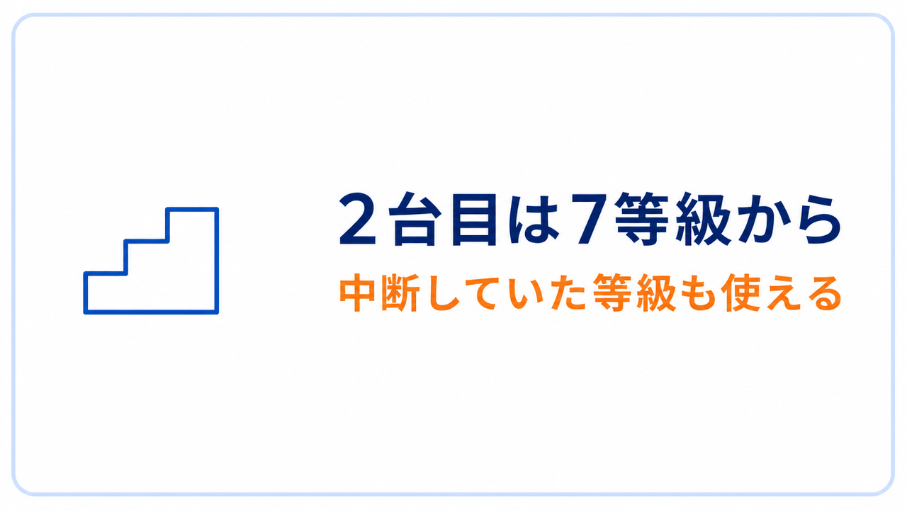 2台目は7等級から 中断していた等級も使える
