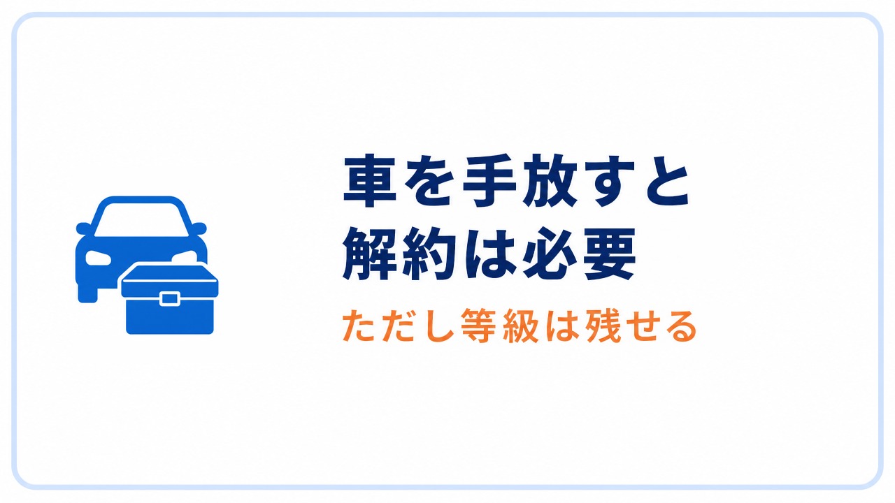 車を手放すと解約は必要 ただし等級は残せる