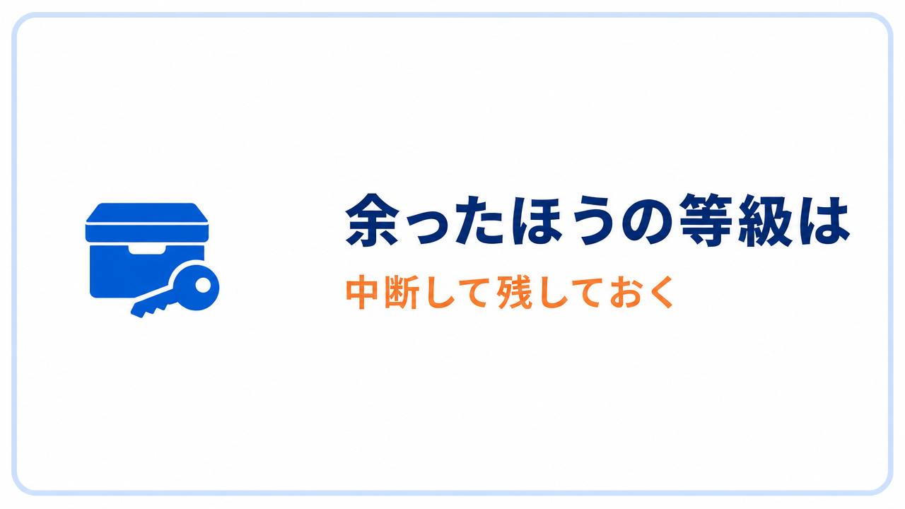 余ったほうの等級は 中断して残しておく