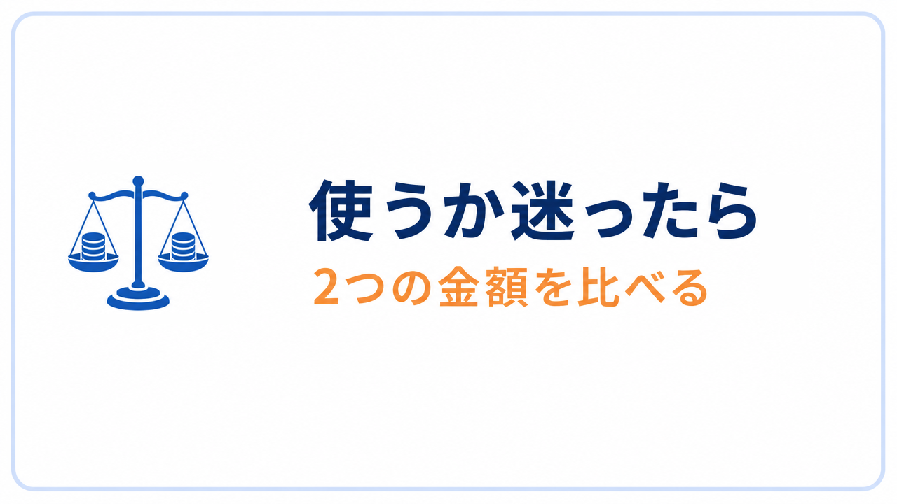 使うか迷ったら 2つの金額を比べる