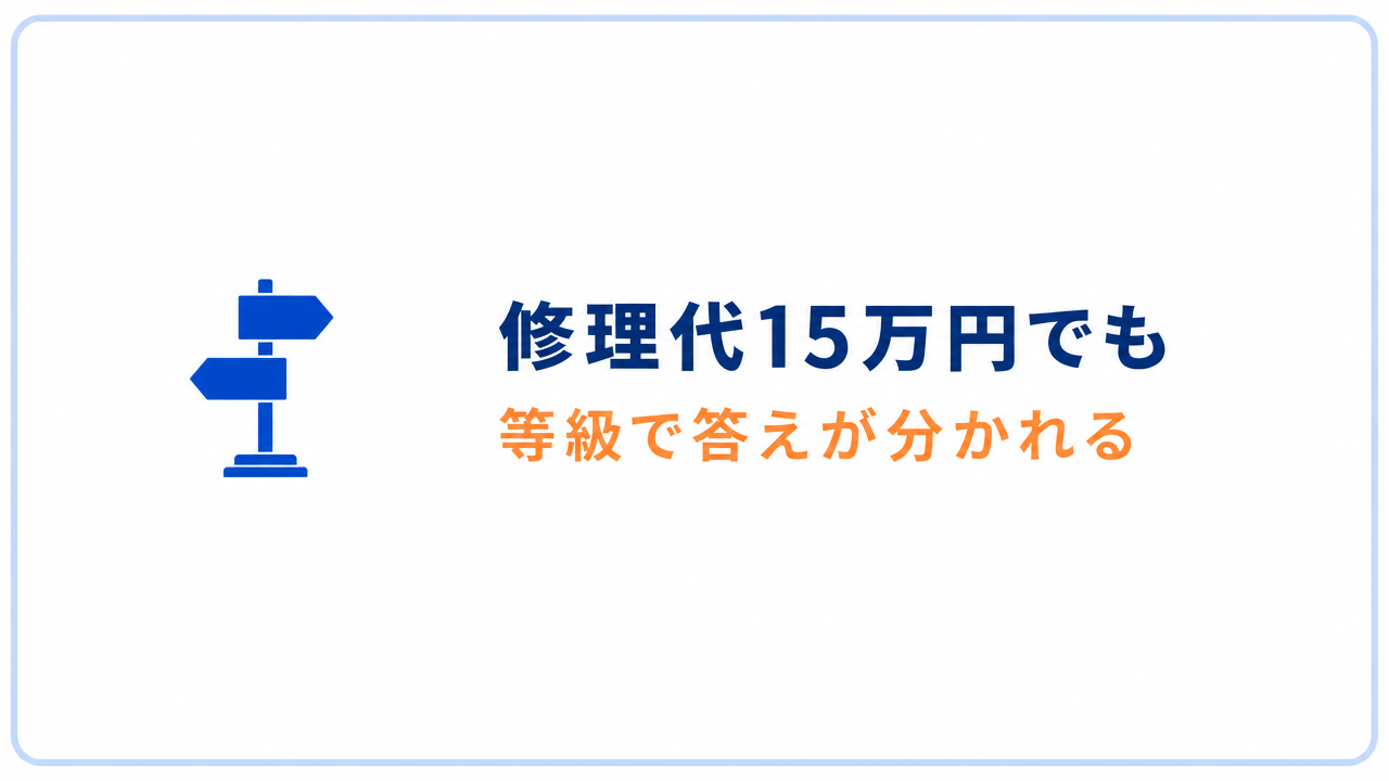 修理代15万円でも 等級で答えが分かれる